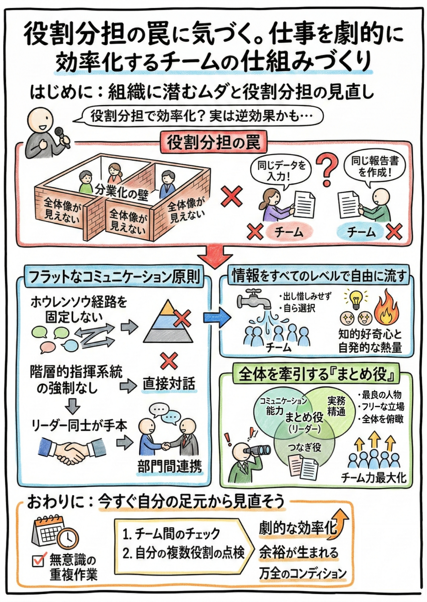 役割分担の罠に気づく。仕事を劇的に効率化するチームの仕組みづくり | 社会人向けチャンネル メンターHS(エイチ・エス)流の考え方