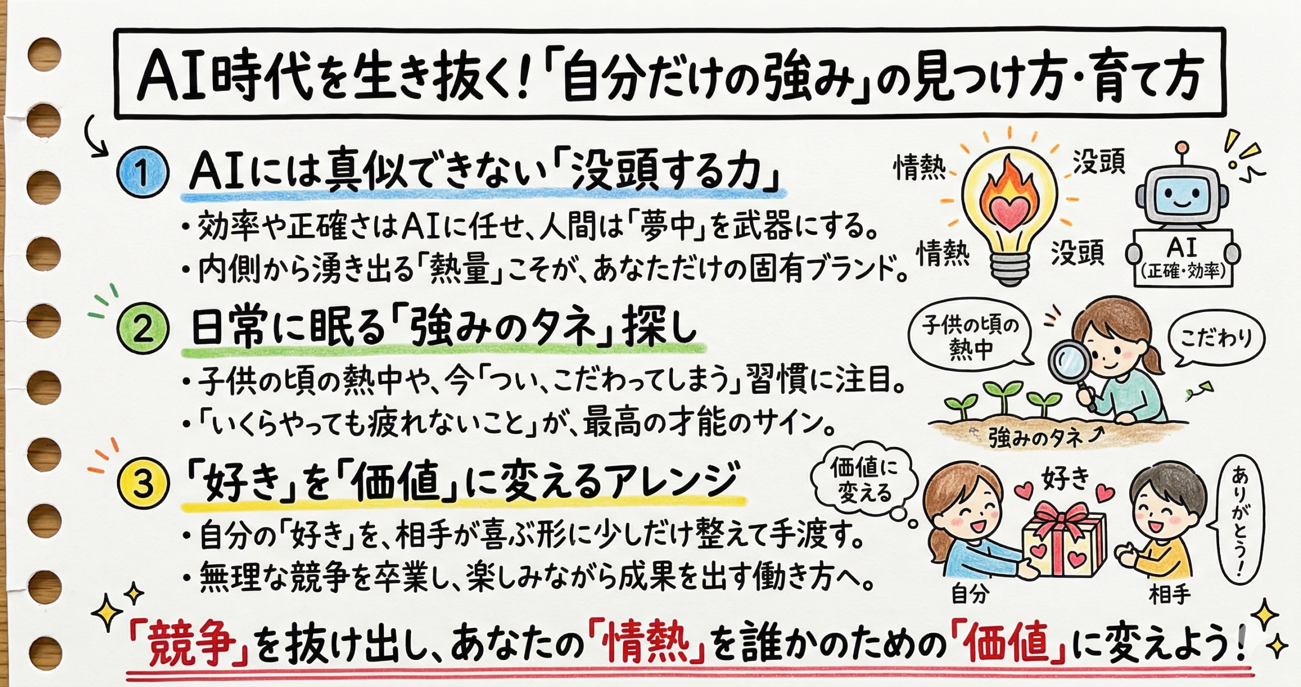 左端にバインダーの穴があるルーズリーフに、手書き風の文字とカラーイラストで描かれた図解。タイトルは「AI時代を生き抜く！『自分だけの強み』の見つけ方・育て方」。以下の3つのステップが箇条書きでまとめられている。①AIには真似できない「没頭する力」（ハートが入った電球とAIロボットのイラスト）、②日常に眠る「強みのタネ」探し（ルーペで双葉を観察する女性のイラスト）、③「好き」を「価値」に変えるアレンジ（プレゼントを渡す2人のイラスト）。最下部には強調された赤文字で「『競争』を抜け出し、あなたの『情熱』を誰かのための『価値』に変えよう！」と結論が書かれている。