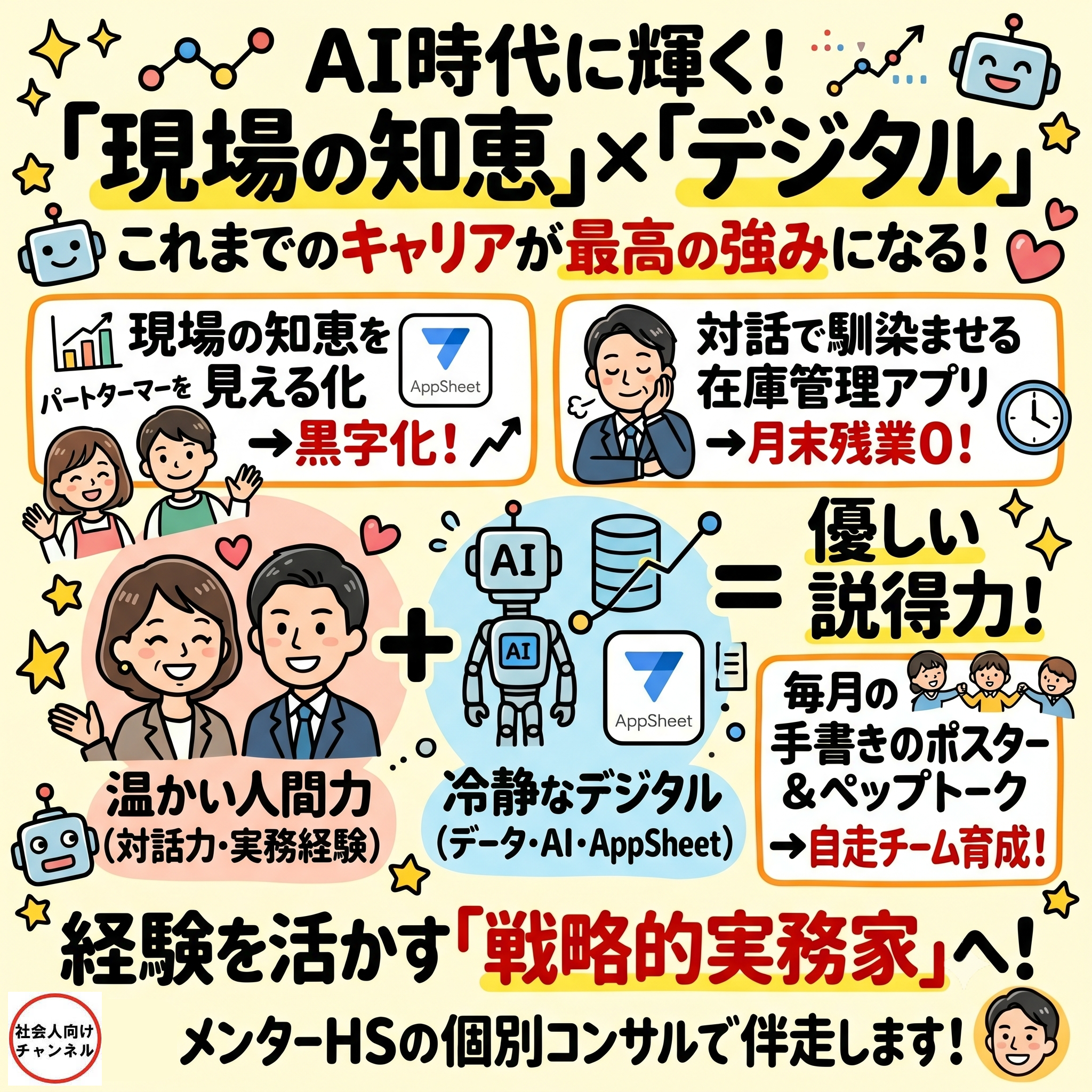 「AI時代に輝く！現場の知恵×デジタル」を図解したPOP風ポスター。温かい人間力（対話力・実務経験）と冷静なデジタル（データ・AI・AppSheet）を組み合わせることで「優しい説得力」が生まれ、現場の黒字化、月末残業ゼロ、自走チーム育成につながるという3つの成功事例を描いています。結論として、経験を活かす「戦略的実務家：メンターHS」へというメッセージが書かれています。